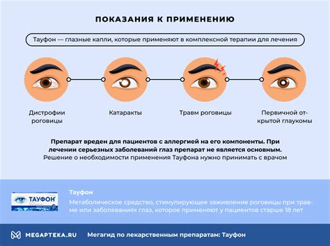 индикаторы глаз инструкция